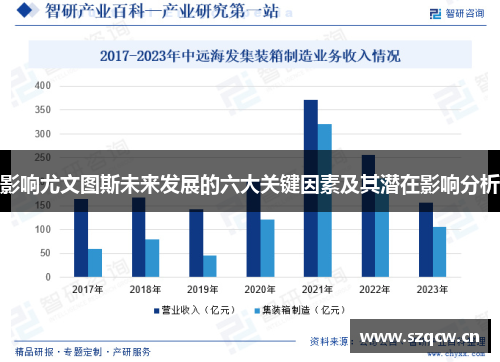 影响尤文图斯未来发展的六大关键因素及其潜在影响分析 影响尤文图斯未来发展的六大关键因素及其潜在影响分析